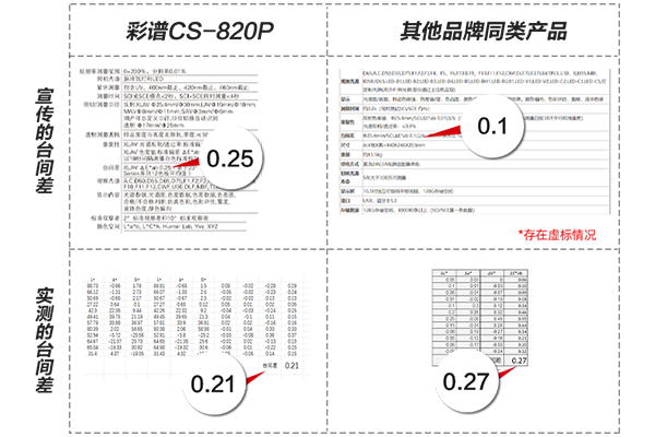 彩譜臺式分光測色儀CS-820N