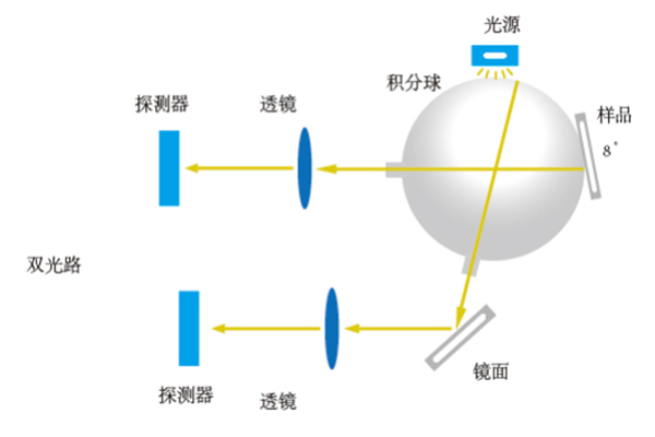 彩譜臺式分光測色儀CS-820N