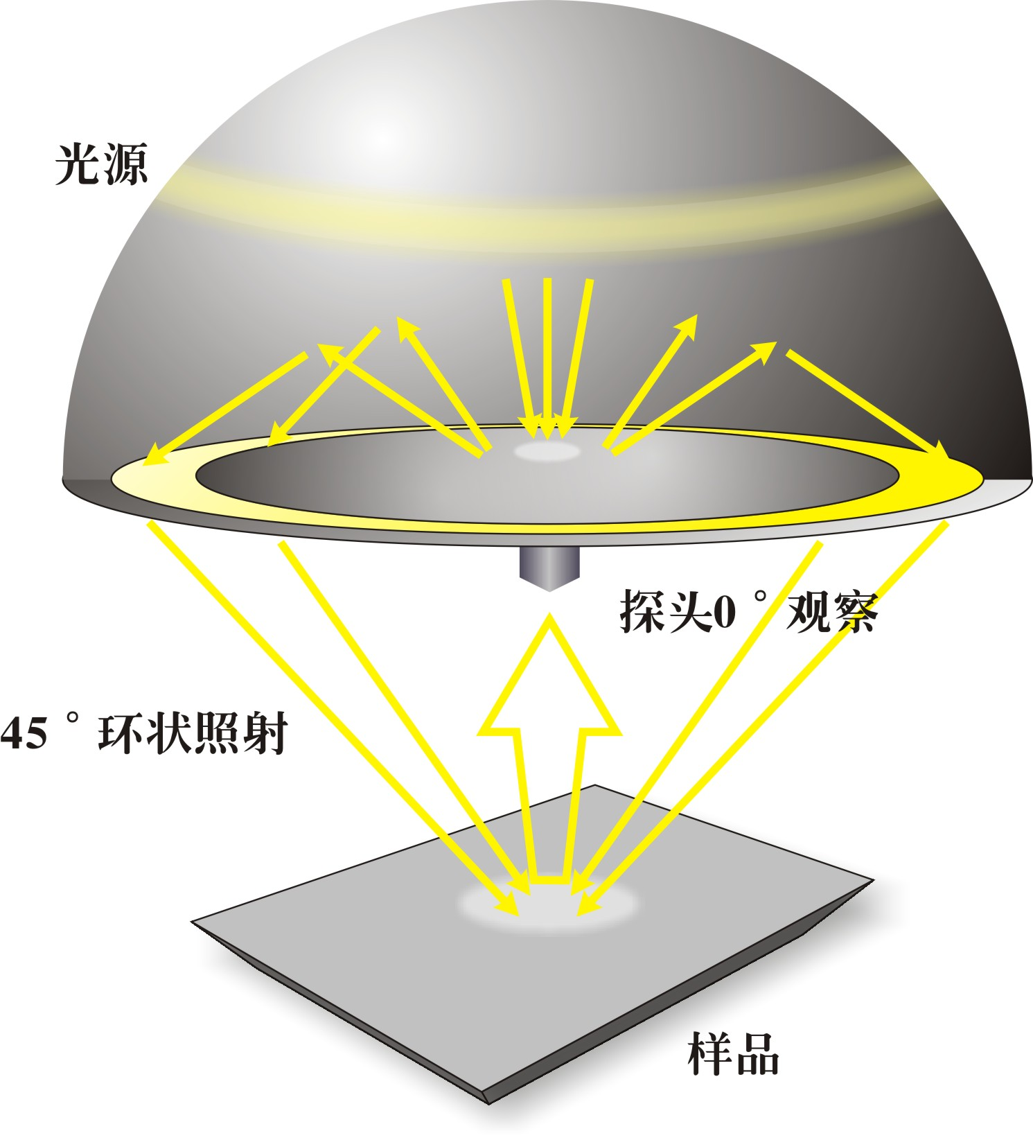 彩譜臺式分光測色儀CS-820N